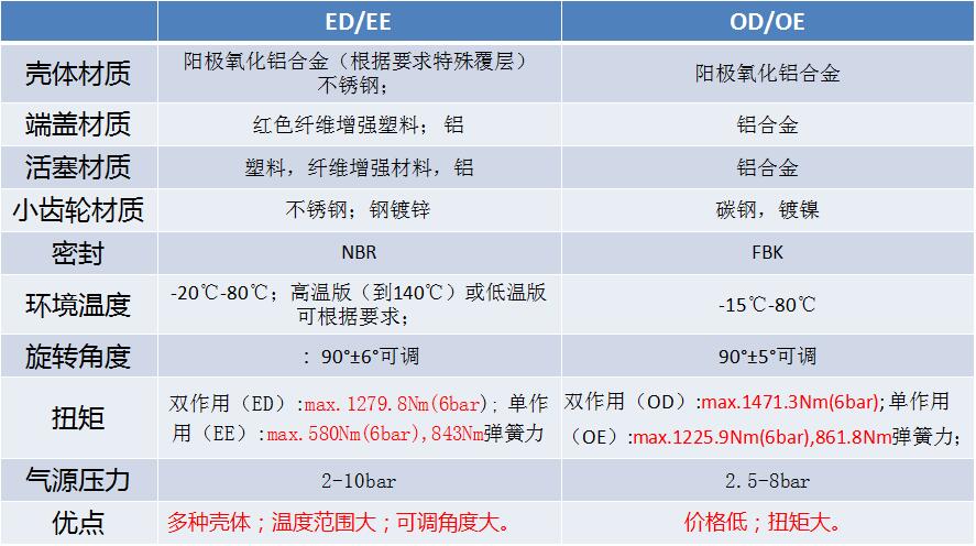 1611816277446413.jpg 區(qū)別.jpg