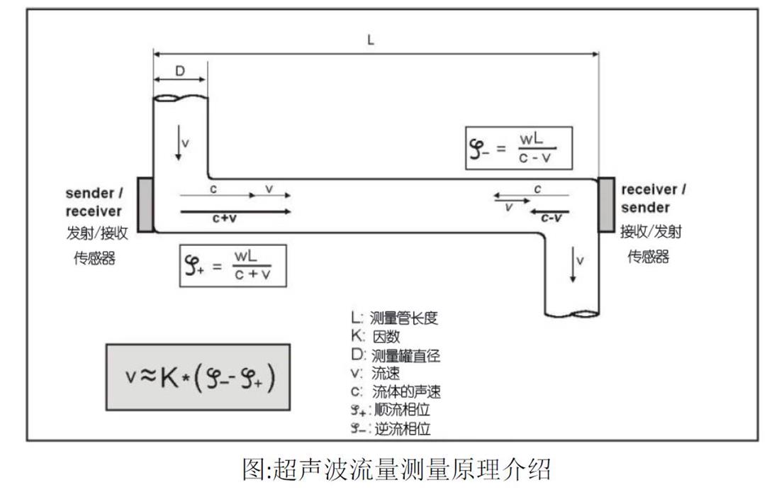 1619675227726709.jpg 工作原理