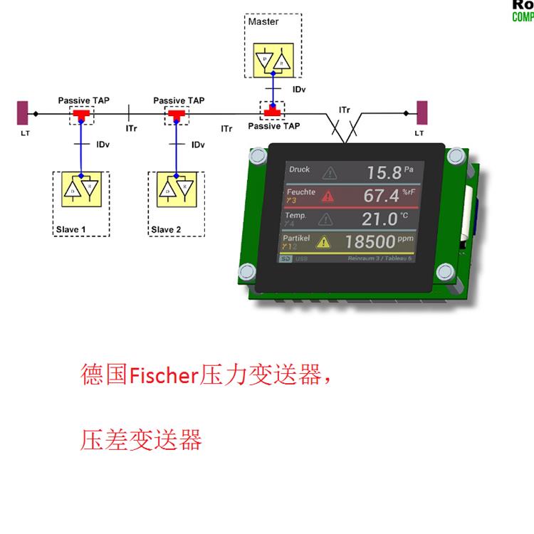 德國Fischer壓力變送器，壓差變送器5.jpg