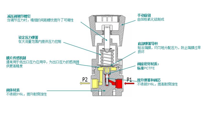 結(jié)構特點.jpg